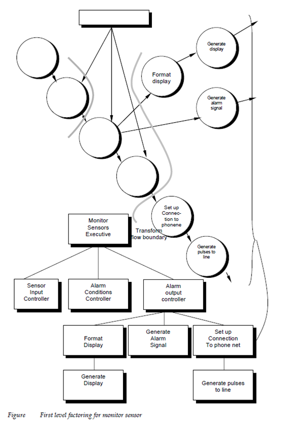 202_Design Steps narrative describtion 1.png